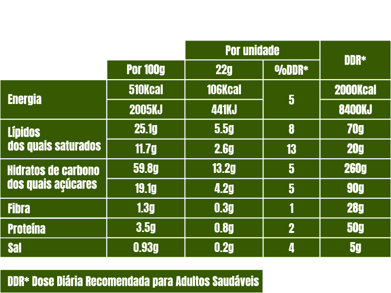 Tabela Nutricional- BL003